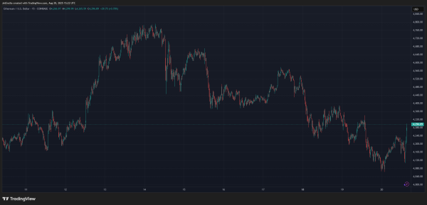 COINBASE:ETHUSD-Diagrammbild von JetEncila