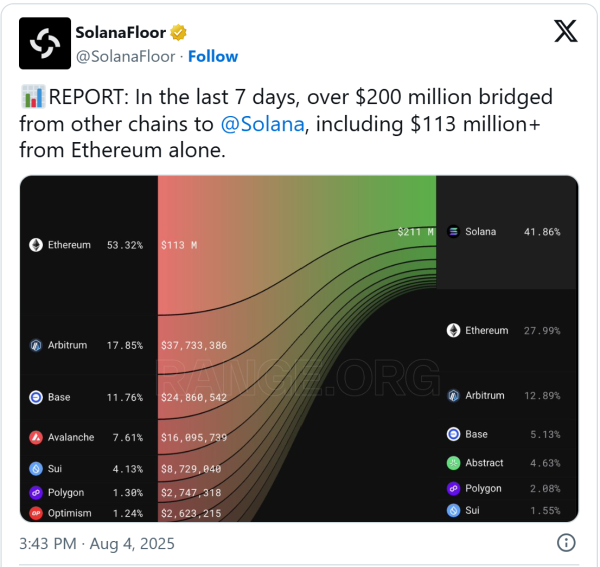 Marktkapitalisierung von Stablecoins