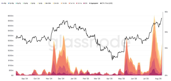 eth-realisierter-Gewinn-12-August