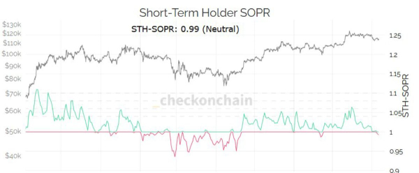 sopr-btc-7-august