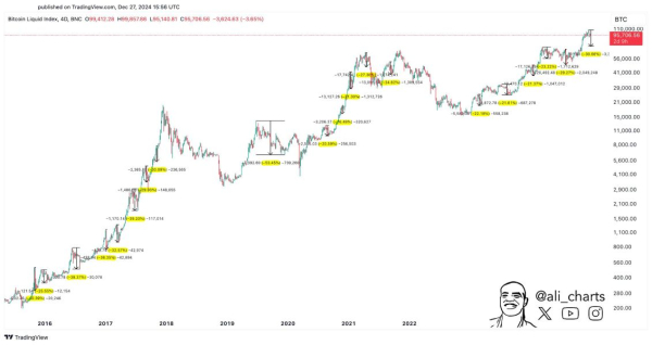 Ali-Charts-BTC-Korrekturen