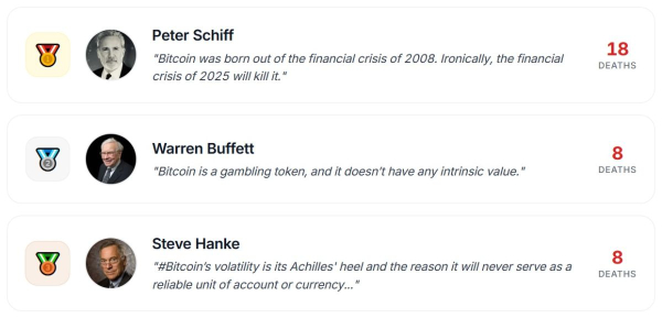 Top-3-BTC-Kritiker