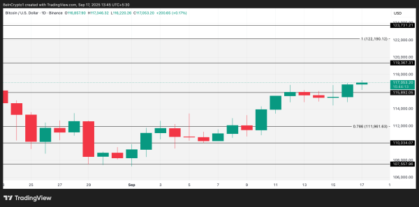 Bitcoin-Preisanalyse