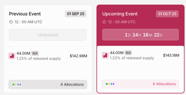 SUI-Token-Freischaltung im Oktober