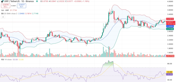 XRP-Preis fällt trotz bahnbrechender Einführung des REX-Osprey ETF mit einem Debütvolumen von 37 Millionen US-Dollar - 1