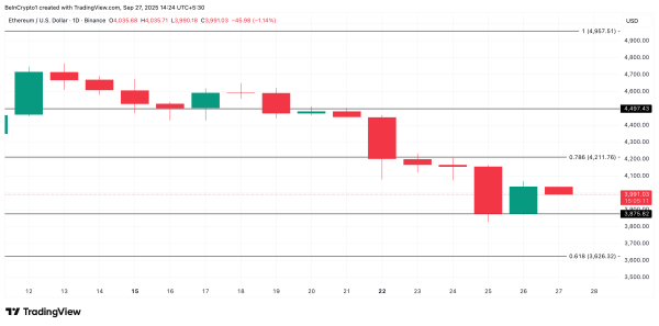 ETH-Preisanalyse