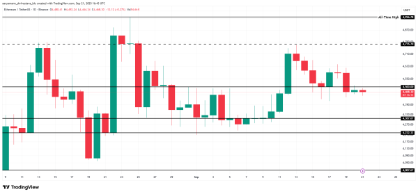 ETH-Preisanalyse