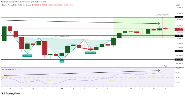 Bitcoin-Preisanalyse