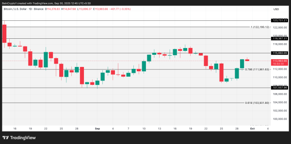 Bitcoin: Preisanalyse