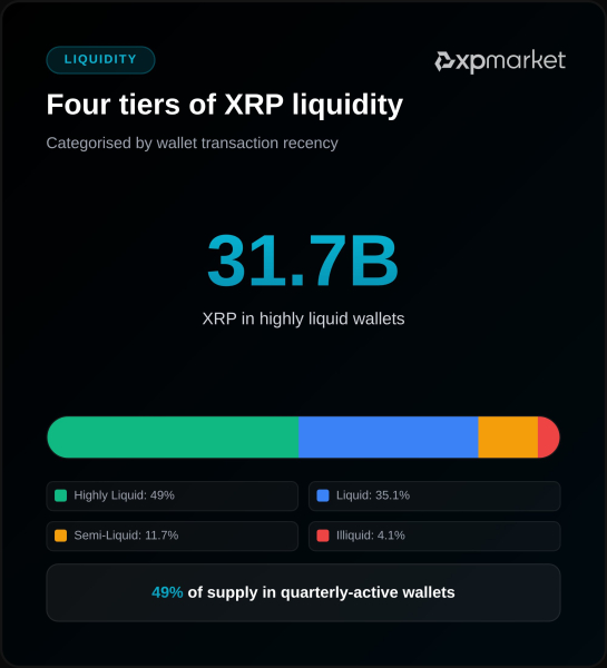 XRP-Liquidität XPMarket