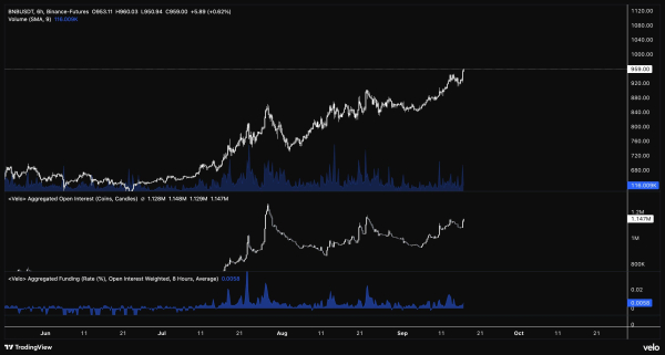 BNB 6-Stunden-Chart