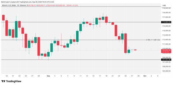 BTC-Preisvorhersage