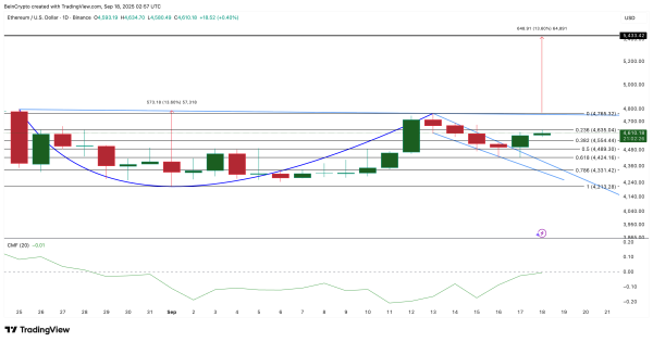 Ethereum-Preisanalyse
