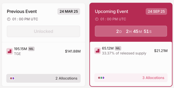 NIL-Token werden im September freigeschaltet