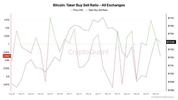Bitcoin: Käufer-Verkäufer-Verhältnis