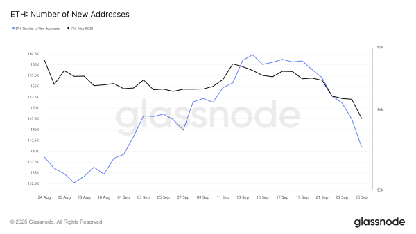 Neue Ethereum-Adressen