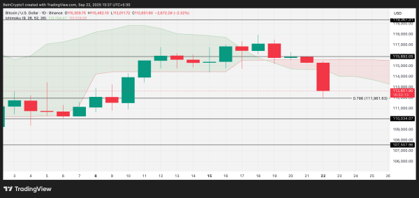 BTC-Preisanalyse