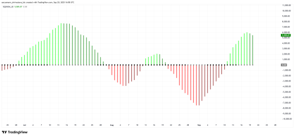 Bitcoin-Squeeze-Impuls