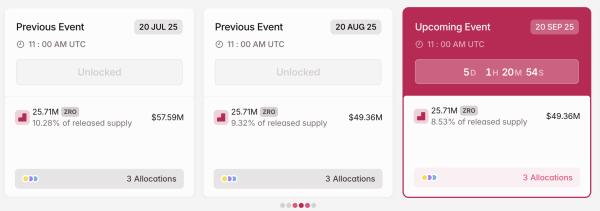 ZRO-Token werden im September freigeschaltet