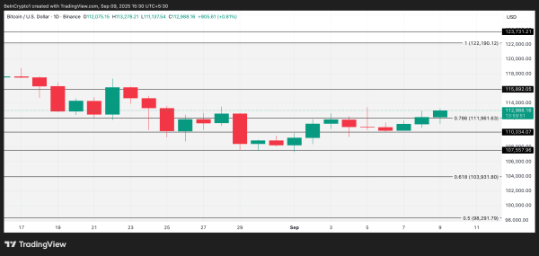 BTC-Preisanalyse.
