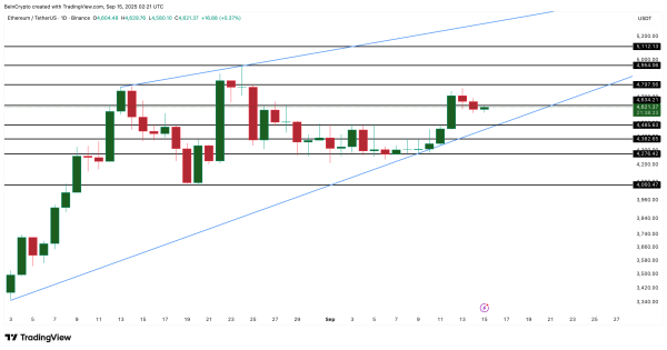 Ethereum-Preisanalyse