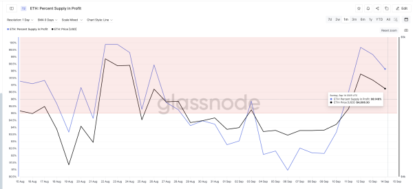 Risiken der Gewinnmitnahme bei Ethereum