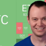 Benjamin Cowen erwartet, dass der Bitcoin-Preis Ende 2025 steigen wird