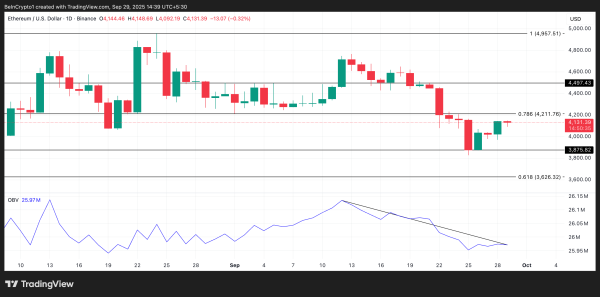 ETH-Preisanalyse