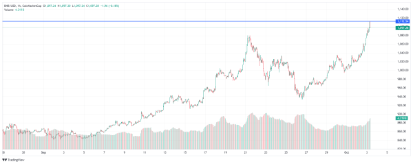 BNB-Chart