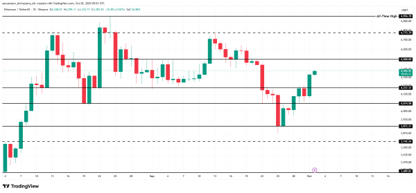 ETH-Preisanalyse