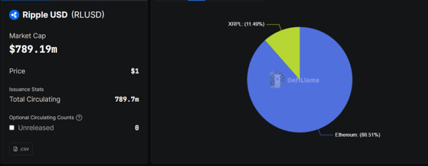 Ripples RLUSD auf Ethereum vs. XRPL