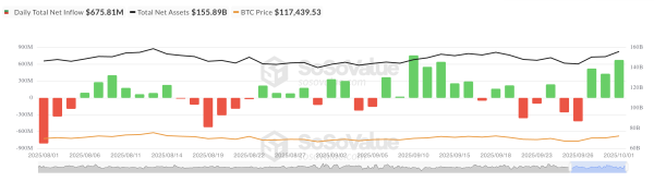 Nettozuflüsse in Bitcoin-Spot-ETFs