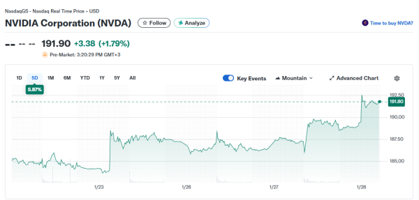 Opera Snapshot_2026-01-28_152035_finance.yahoo.com