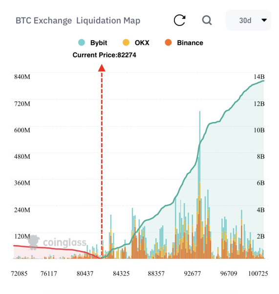 Übersicht über Liquidationen auf dem Kryptomarkt.