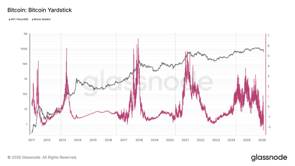 Криптовалюты, Цена Биткоина