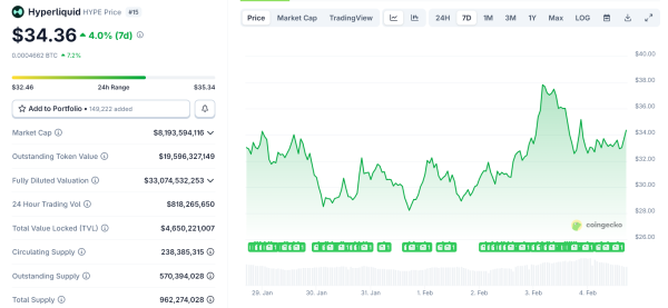 Preisdiagramm <span class=