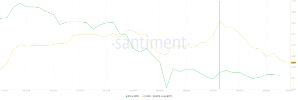 Bitcoin-Verkäufe durch Großinvestoren