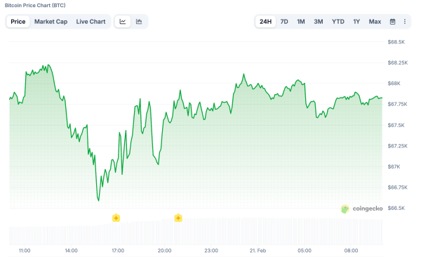 Цена Биткоина, Рынки