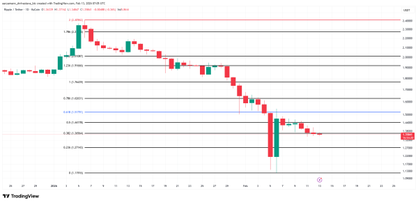 Preisanalyse <span class=
