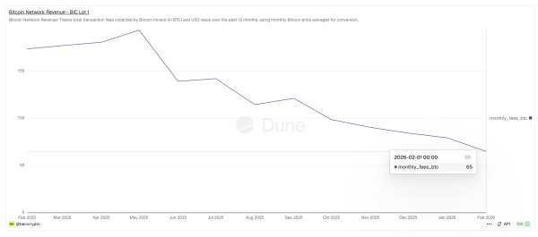 Das Einkommen der Bergleute sinkt.