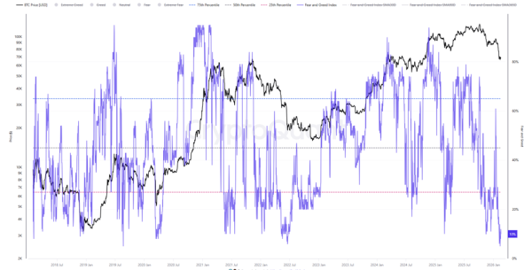 CryptoQuants Angst- und Gierindex