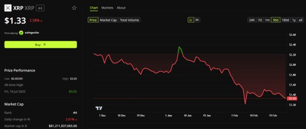 Preisdynamik <span class=