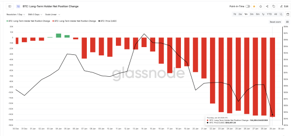 Langfristige Aktionäre