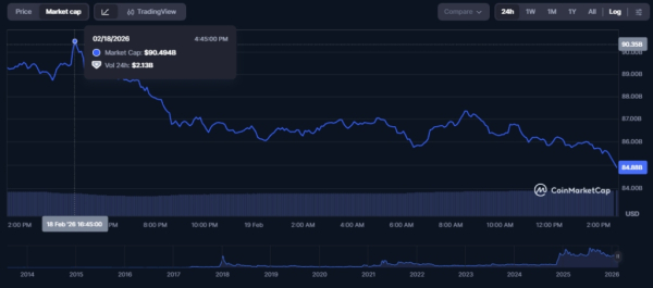 xrp-Marktkapitalisierung