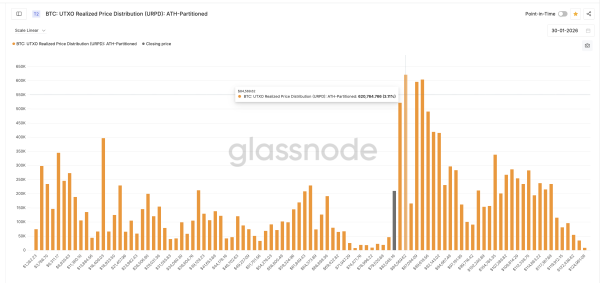 Wichtige URPD-Ebenen