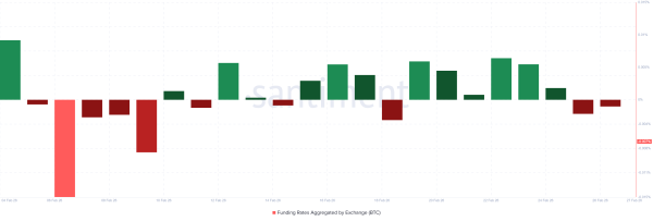 Bitcoin-Finanzierungsrate