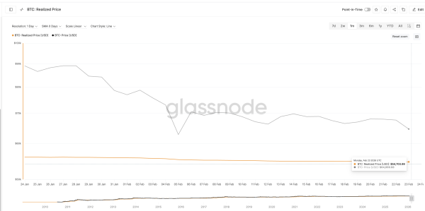 realisierter Preis von Bitcoin