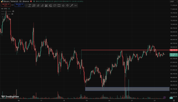 Цена Биткоина
