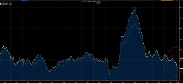 Цена Биткоина, Рынки, Inflation, Анализ рынков