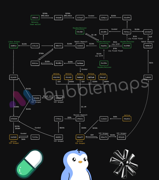 Wie Hayden Davis mit mehreren Memcoins handelt, einschließlich <span class=